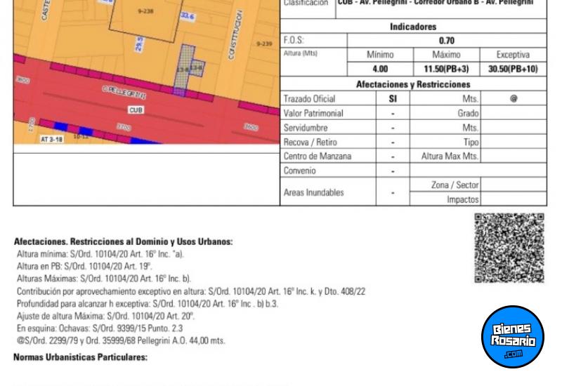 Terrenos - Rosario - Venta