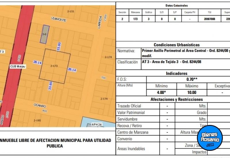 Terrenos - Rosario - Venta