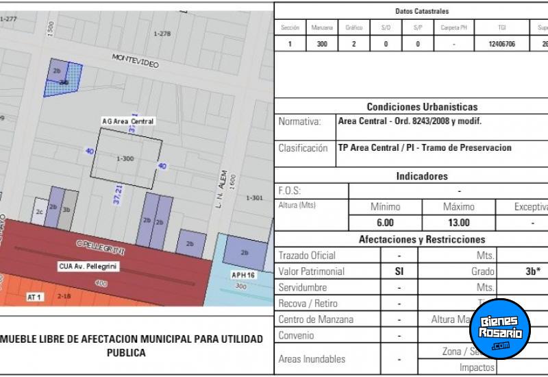 Terrenos - Rosario - Venta