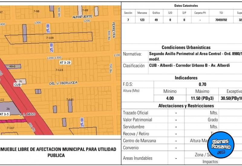 Terrenos - Rosario - Venta