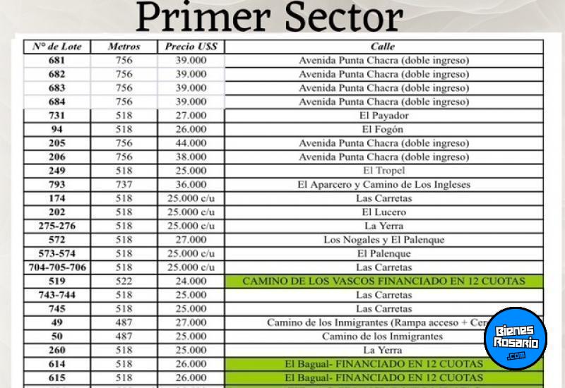 Terrenos - Roldan - Venta