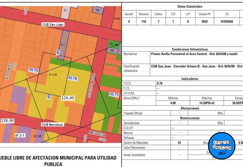 Terrenos - Rosario - Venta