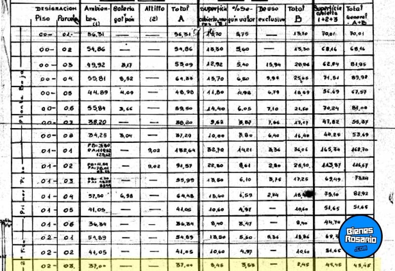 Departamentos de pasillo - Rosario - Venta