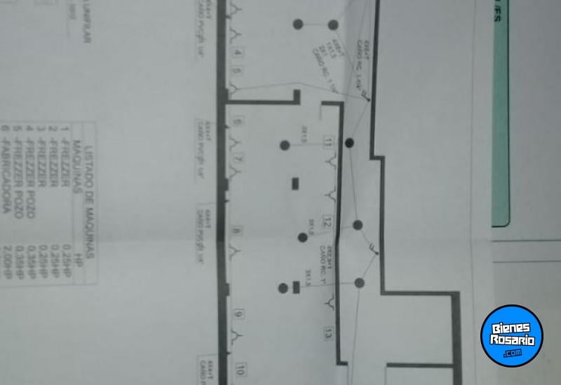 Locales - Rosario -  Alquiler