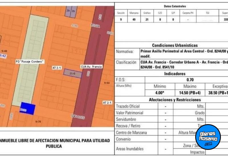 Terrenos - Rosario - Venta