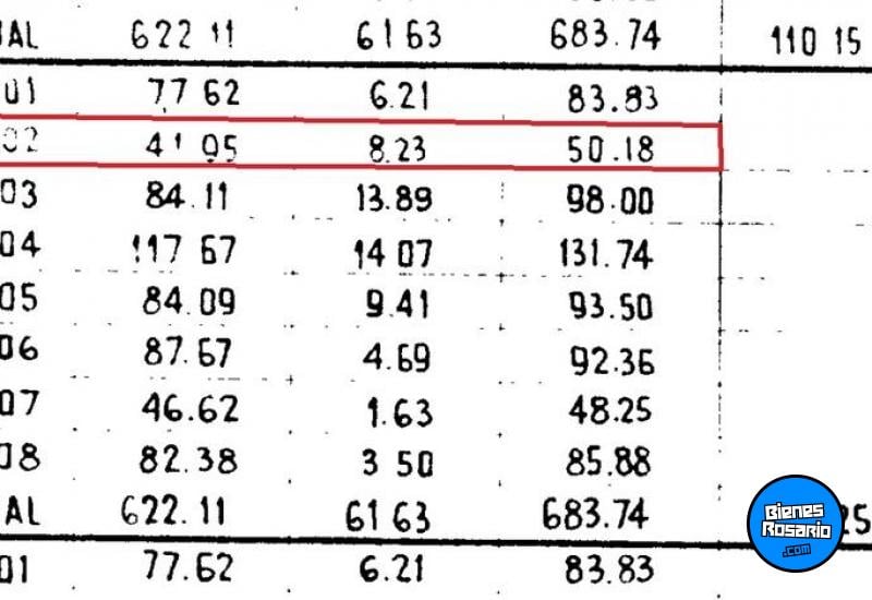 Departamentos - Rosario - Venta