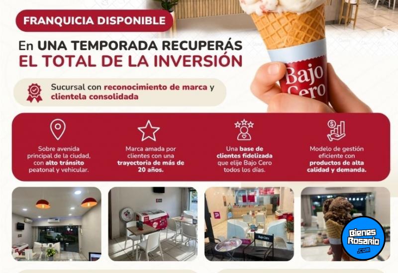 Fondos de comercio - Rosario - Venta