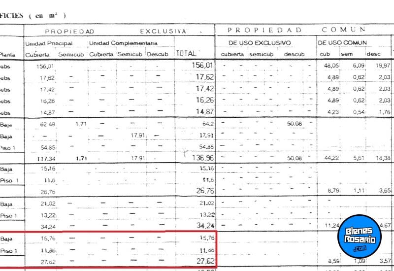 Locales - San Lorenzo - Venta