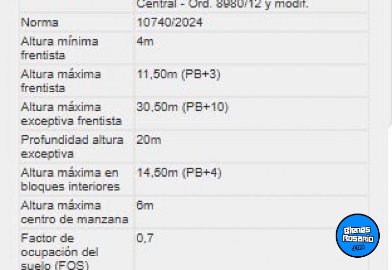 Terrenos - Rosario - Venta