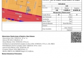 Terrenos - Rosario - Venta
