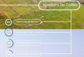 Terrenos - Piero - Venta